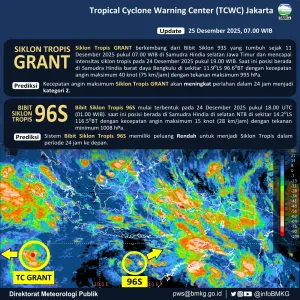 BMKG Update Perkembangan Sistem Siklon Tropis Grant, BPBD Sulbar Pastikan Sulawesi Barat Aman dari Dampak Langsung